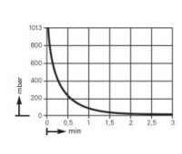  .    KNF LABOPORT N 842.3 FT.18 (34 /, 2 ) 