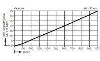  .    KNF LABOPORT N 842.3 FT.18 (34 /, 2 ) 