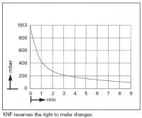 -   KNF LABOPORT N 86 KT.18 (5,5 /, 160 ) 