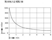 -   KNF LABOPORT N 816.1.2 KN.18 (30 /, 100 ) 