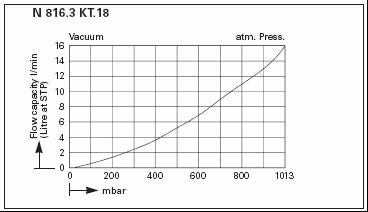 -   KNF LABOPORT N 816.3 KT.45.18 (16 /, 20 ) 