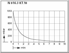 -   KNF LABOPORT N 816.3 KT.45.18 (16 /, 20 ) 