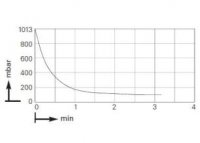 -   KNF LABOPORT N 838.1.2 KN.18 (37 /, 100 ) 