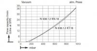 -   KNF LABOPORT N 838.1.2 KT.18 (37 /, 150 ) 