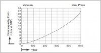 -   KNF LABOPORT N 838.3 KT.18 (22 /, 15 ) 