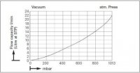 -   KNF LABOPORT N 838.3 KT.45.18 (22 /, 15 ) 