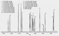 SLB-5ms Capillary GC Column 28471-U