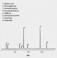 Ascentis Express C18, 2.7 m HPLC Column 53822-U