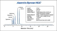 Ascentis Express HILIC, 2.7 m HPLC Column 53981-U