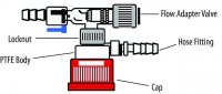 EZSafe flash-chromatography assembly 