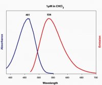 16:0-06:0 NBD PS 810192C-1MG