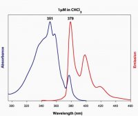 18:1 Pyrene PE 810331P-1MG