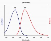 18:1-06:0 NBD PE 810155C-1MG