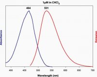 18:1-12:0 NBD PA 810176C-1MG