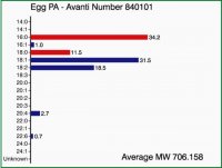 Egg PA 840101C-25MG