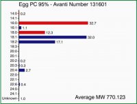 Egg PC (95%) 131601C-1G