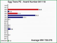 Egg Trans PE 841118P-25MG