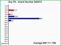 Soy PA 840074P-25MG