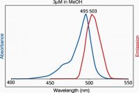 TopFluor Lyso PC 810284P-1MG