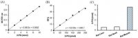 2-Phosphoglycerate Assay Kit MAK198-1KT