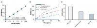 A-KG Dehydrogenase Activity Assay Kit MAK189-1KT