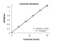 Aconitase Activity Assay Kit MAK051-1KT