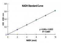 Aldehyde Dehydrogenase Activity Colorimetric Assay Kit MAK082-1KT