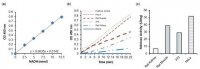 Aldolase Activity Colorimetric Assay Kit MAK223-1KT