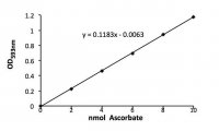 Ascorbic Acid Assay Kit II MAK075-1KT