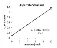Asparaginase Activity Assay Kit MAK007-1KT