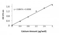 Calcium Colorimetric Assay MAK022-1KT