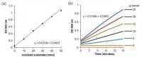 Ceruloplasmin Activity Colorimetric Kit MAK177-1KT