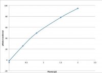 CETP Activity Assay Kit MAK106-1KT
