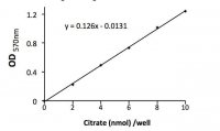 Citrate Assay Kit MAK057-1KT