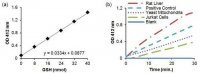 Citrate Synthase Activity Assay Kit MAK193-1KT