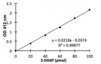 Glucose Uptake Colorimetric Assay Kit MAK083-1KT