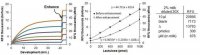 High Sensitivity Lactulose Assay Kit MAK182-1KT