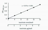 Isocitrate Assay Kit MAK061-1KT
