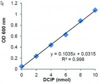 Mitochondrial Complex I Activity Assay Kit MAK359-1KT