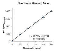 MPO Fluorometric Activity Assay Kit MAK069-1KT