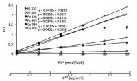 Nickel Assay Kit MAK027-1KT