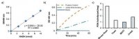 PDH Activity Assay Kit MAK183-1KT