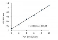 PEP Colorimetric/Fluorometric Assay Kit MAK102-1KT