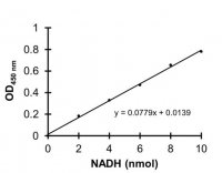 Phosphofructokinase (PFK) Activity Colorimetric Assay Kit MAK093-1KT