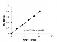 Phosphoglucose Isomerase Colorimetric Assay Kit MAK103-1KT