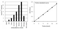 Total Antioxidant Capacity Assay Kit MAK187-1KT