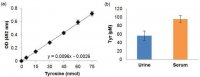 Tyrosine Colorimetric Assay Kit MAK219-1KT