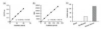 Xanthine/Hypoxanthine Assay Kit MAK186-1KT