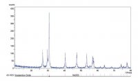 Neodymium(III) oxide 
