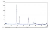 Terbium(III,IV) oxide 634255-25G